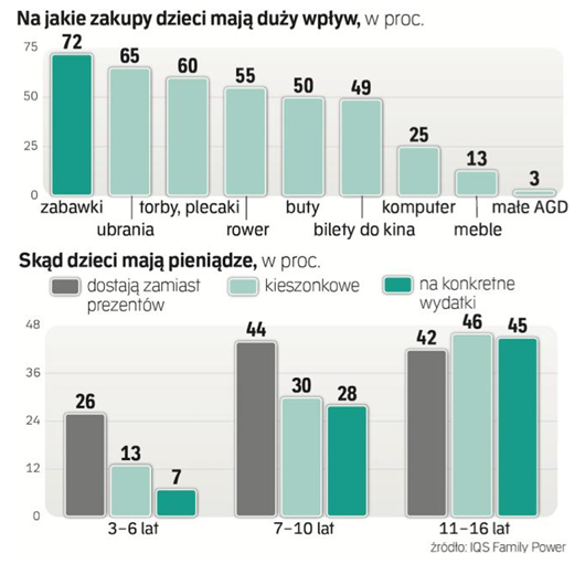Content dla pokolenia Alfa